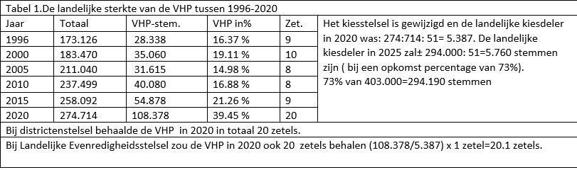 Tabel 11 Tabel 11